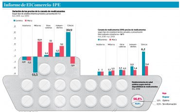2019-03-18 - El precio de la salud - Informe IPE - El Comercio