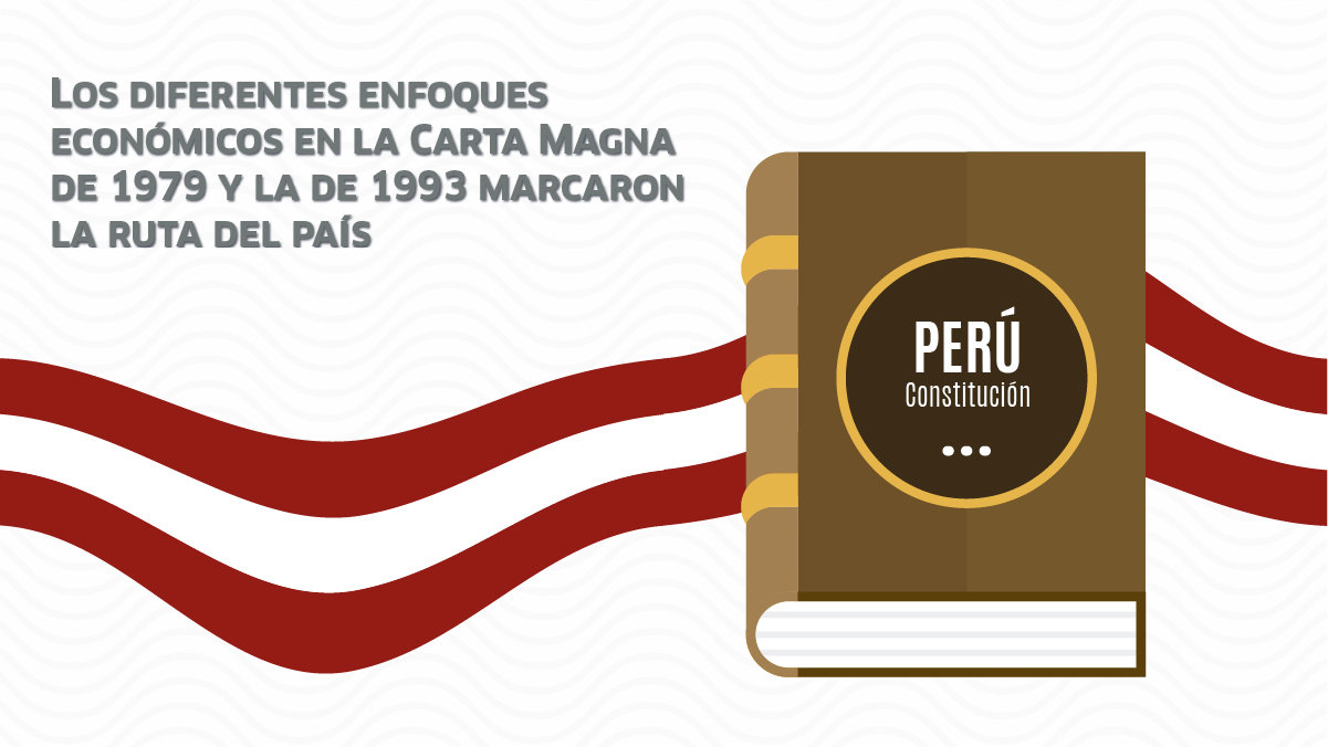 carta magna, constitución, Perú, economía