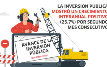 inversión pública, Perú, economía