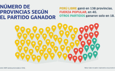 brechas sociales, voto, elecciones, Perú, Castillo, Fujimori