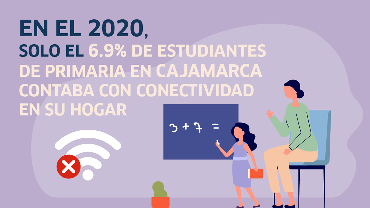 conectividad educación, cajamarca, Perú, políticas públicas