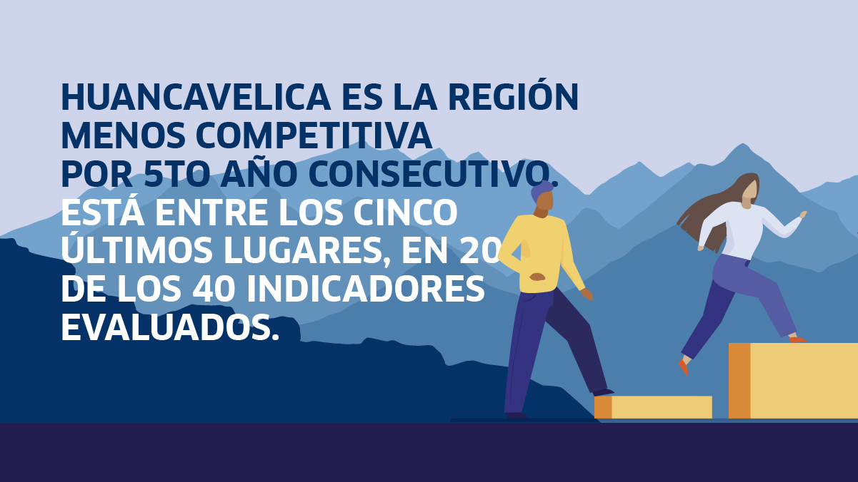 incore 2021, índice de competitividad regional, competitividad, regiones