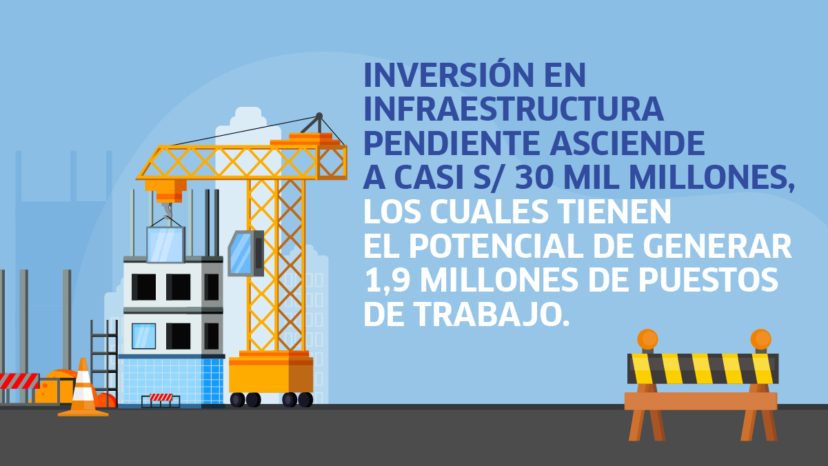 infraestructura, inversión, proyectos paralizados, Perú, economía